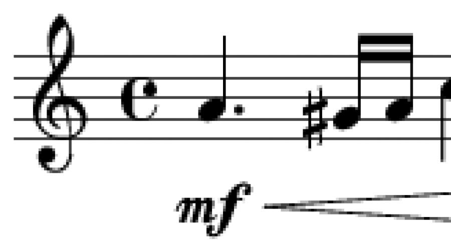 Музыкальная грамота динамические оттенки. Динамические оттенки: определение, виды и описание, особенности