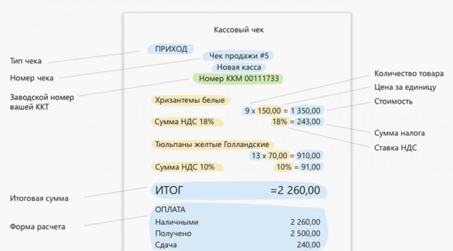 Сколько Хранятся Чеки В Магазинах