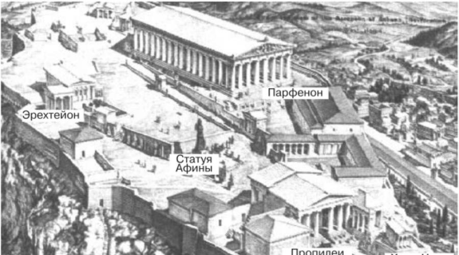 Сообщение о памятнике культуры римской империи. Вечный Рим