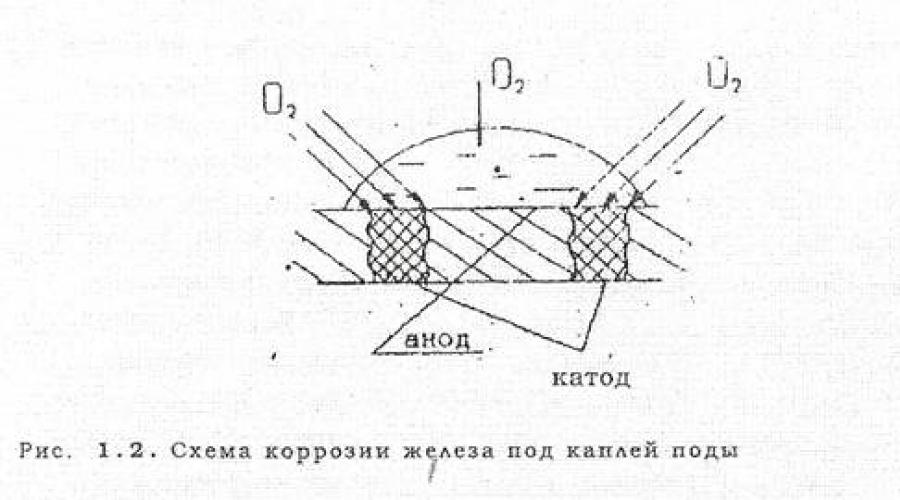 Схема коррозионной пары