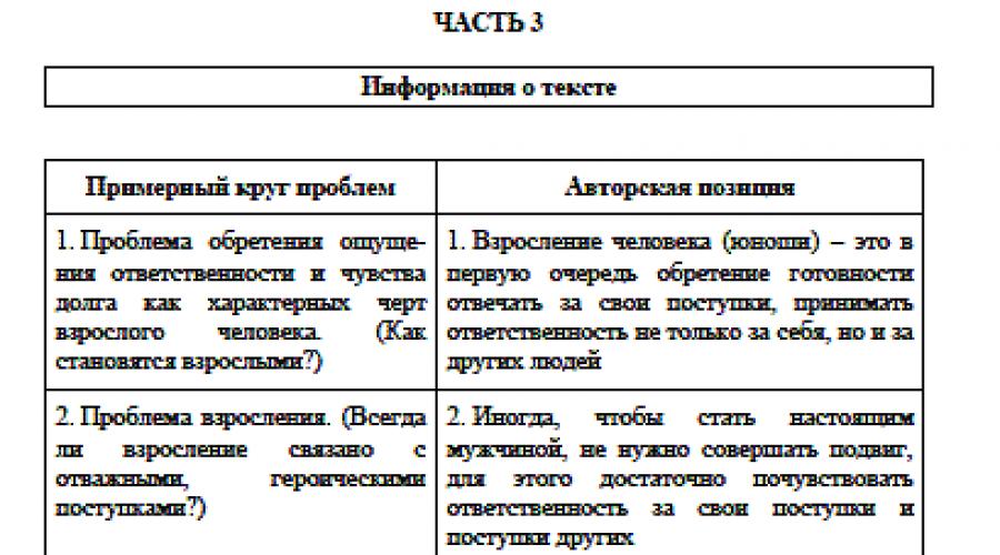 Egzamin z języka rosyjskiego Fipi.  Prawdziwe opcje egzaminacyjne w języku rosyjskim