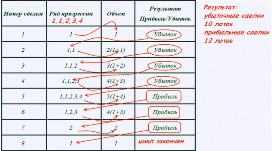 svi idu u trgovinu binarnim opcijama binarna opcija s minimalnim pologom od 10 EUR
