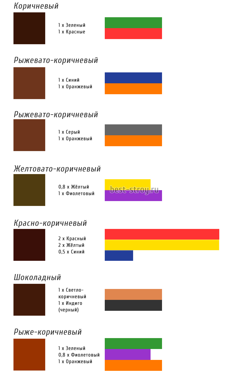 Grafikon miješanja boja izvornog tona - Stroyremontiruy Blog