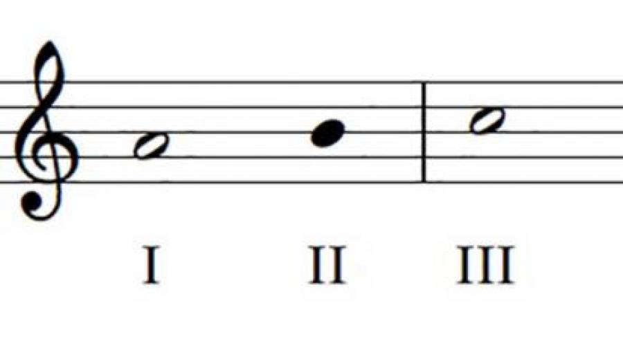 Cos'è una tonalità? Padroneggiamo i tre tipi di tonalità parallela minore del re-bimol maggiore.