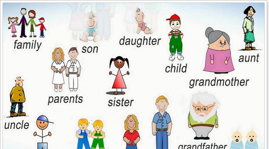 Детям о семье на английском. Как сделать тему Family не только понятной, но и любимой для вашего ребенка