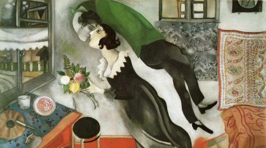 Shagal Mark Zakharovich resimleri. Mark Chagall: resimler ve çok yönlü yaratıcı miras