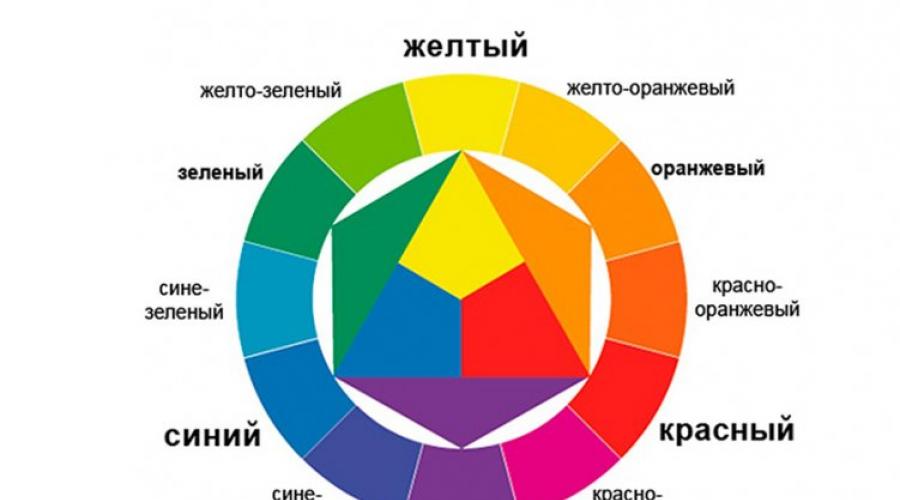 วิธีการรับสีมิ้นต์เมื่อผสมสี มิ้นท์ในการตกแต่งภายใน