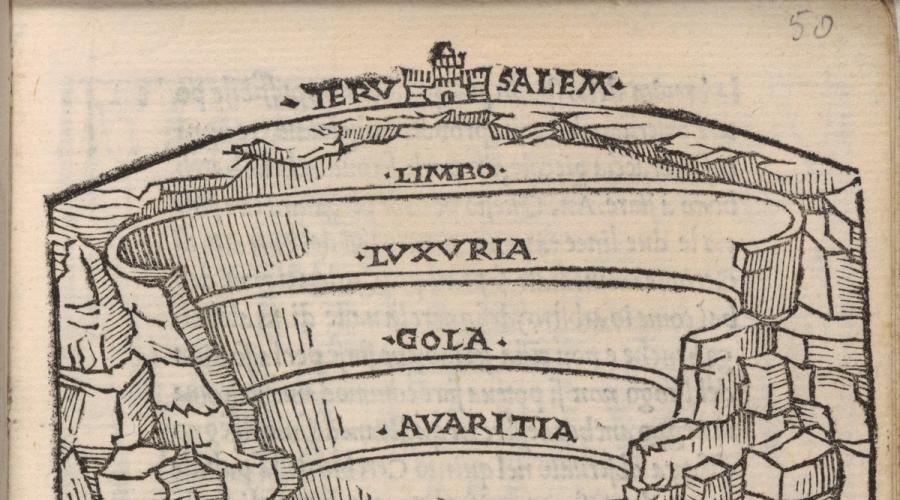 Topografia dell'inferno: Dante's in seguito mappe dall'era rinascimentale fino ad oggi. Inferno Sandro Botticelli (1480s) dipinti sul tema dei cerchi infernale