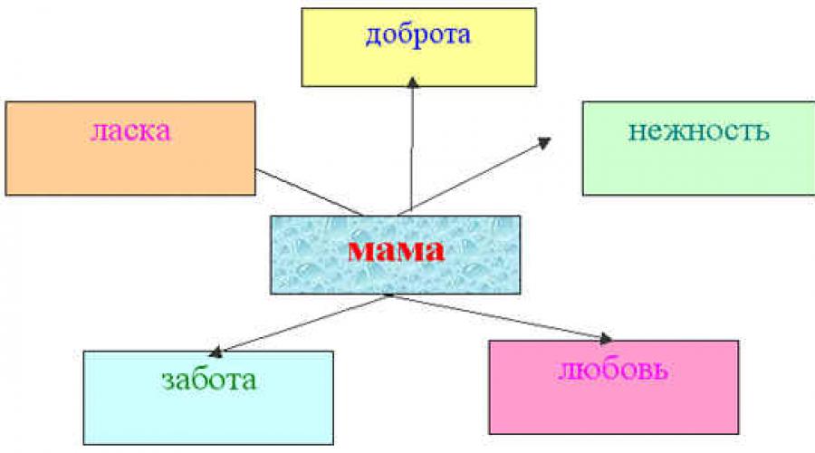 Еще мама составить план