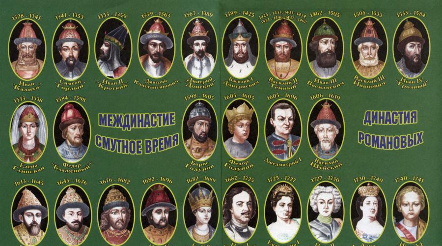 Povijest vladavine prinčeva u Rusiji po redu.  Svi carevi Rusije po redu (s portretima): potpuni popis