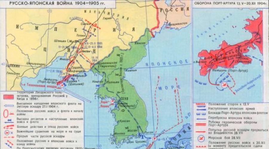 Русско-японская война кратко. Ход войны