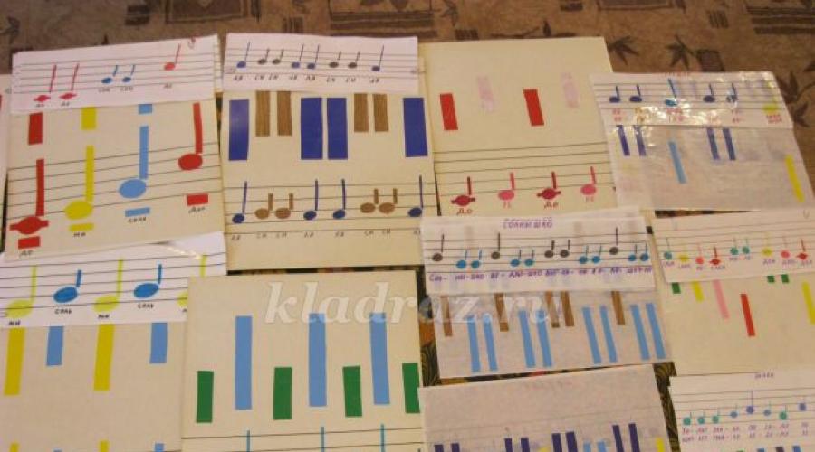 Музыкальное развитие старших дошкольников в обучении пению и музыкальной грамоте. Рабочая программа на тему: Программа 