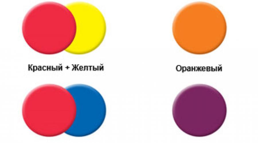Quali colori sono primari.  Cosa sono i colori primari, i colori secondari, i colori terziari?  Guarda cos'è