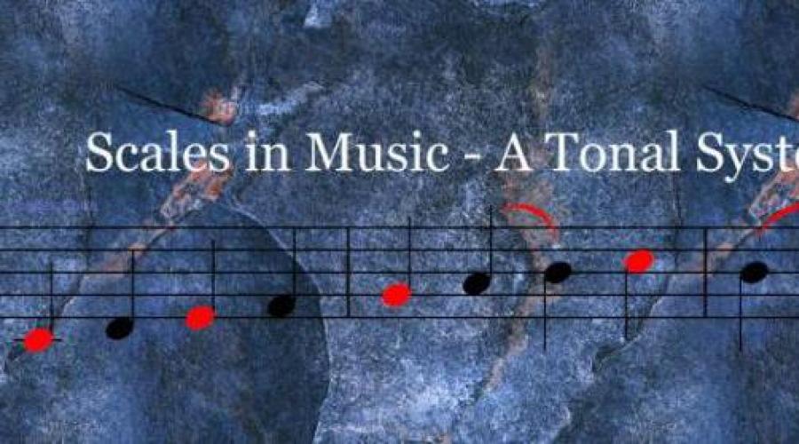 Breve dizionario di termini musicali.  Testo musicale: lingua, segno, segnale, simbolo Termini fondamentali della musica