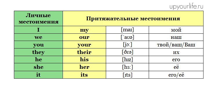 Местоимение английское слова футбол Местоимение английское слова футбол