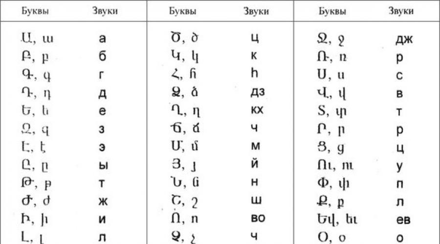 Армянский переводчик с русским произношением