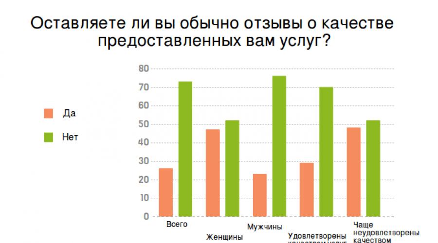 Мониторинг 2019