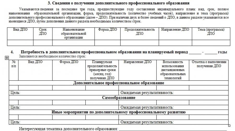 On the state civil service of the Russian Federation.  Additional guarantees provided by the state to civil servants
