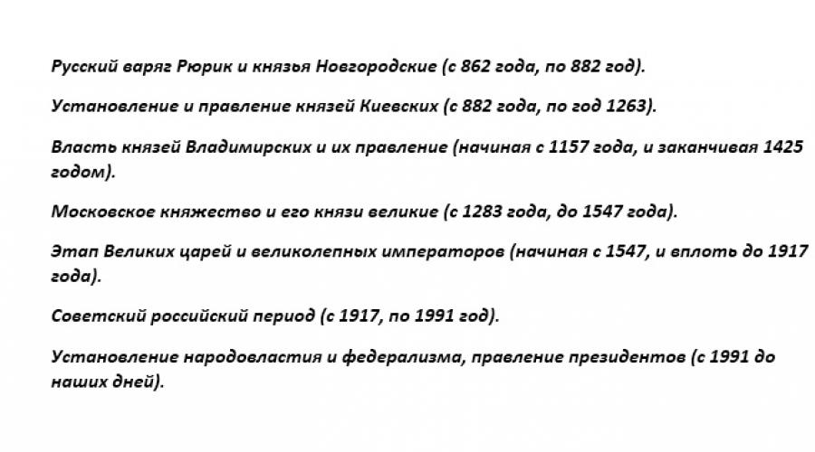 Величайший правитель этапы