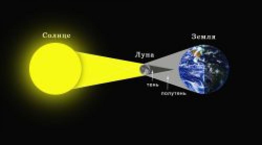 Eclipse solare come fenomeno naturale. Eclissi solari: fatti interessanti