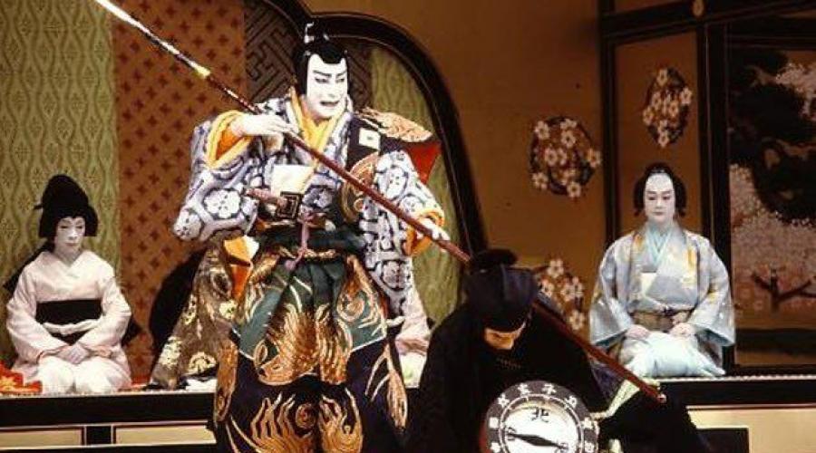Mad historical facts about Japan. Interesting and unusual facts about Japan and Japanese