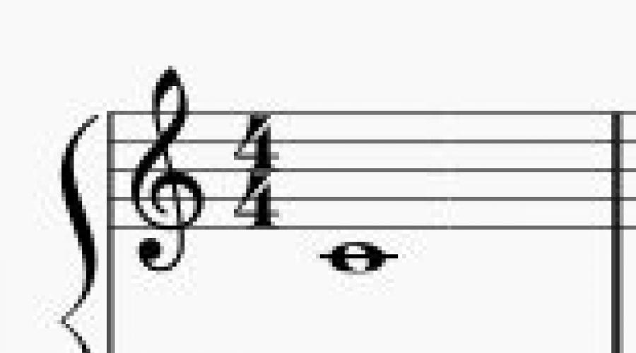 Język muzyczny Chłopię Tembrą Dynamiki. Środki ekspresywności w muzyce (melodia, dłoń, rytm, tempo, dynamika, barwa itp.)
