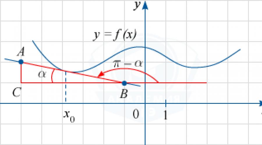 Równanie styczne ma postać.  Równanie stycznej do wykresu funkcji - Hipermarket wiedzy
