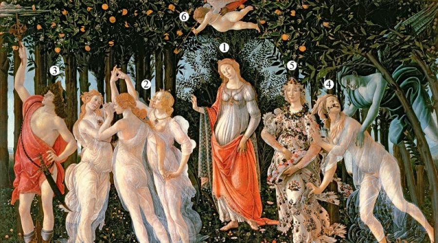 Historia tworzenia obrazu wiosny. Wiosna Botticelli.