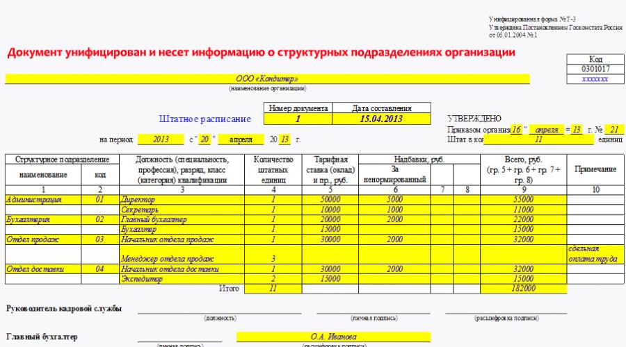 Реферат: Порядок составления штатного расписания