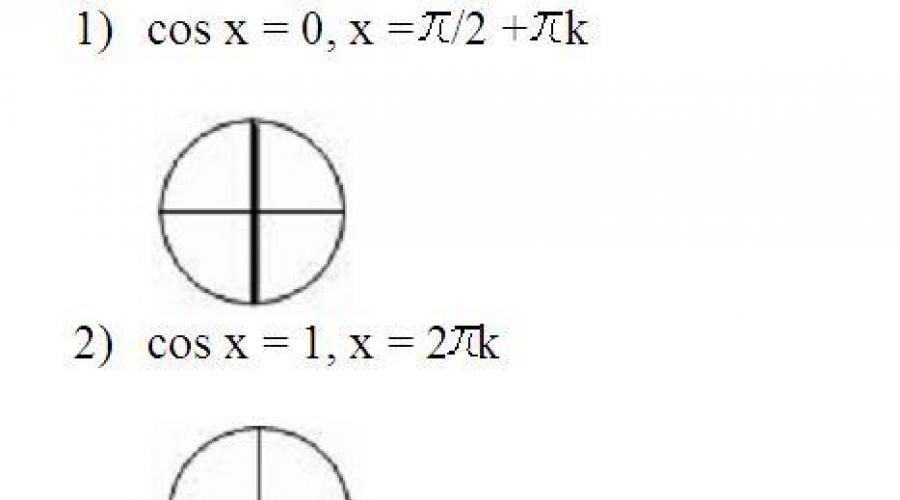 Тригонометрические уравнения. Основные формулы тригонометрии