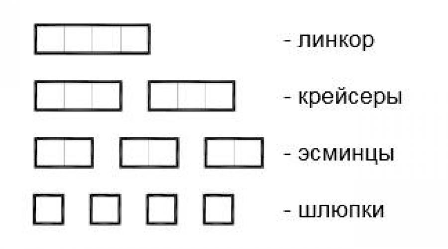 Схема кораблей морской бой