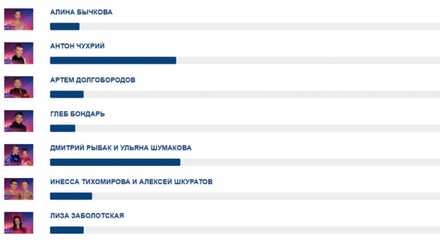Результаты викторины на выборах тверская область