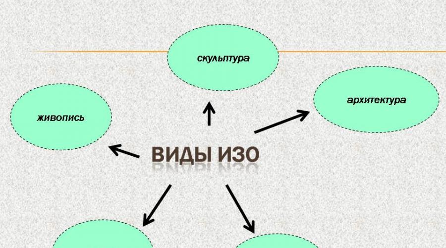 Какие бывают типы картин