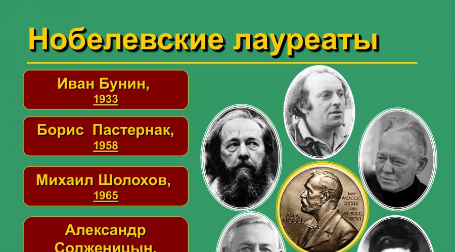 Alexander Isaevich Solzhenitsyn.  Curriculum vitae