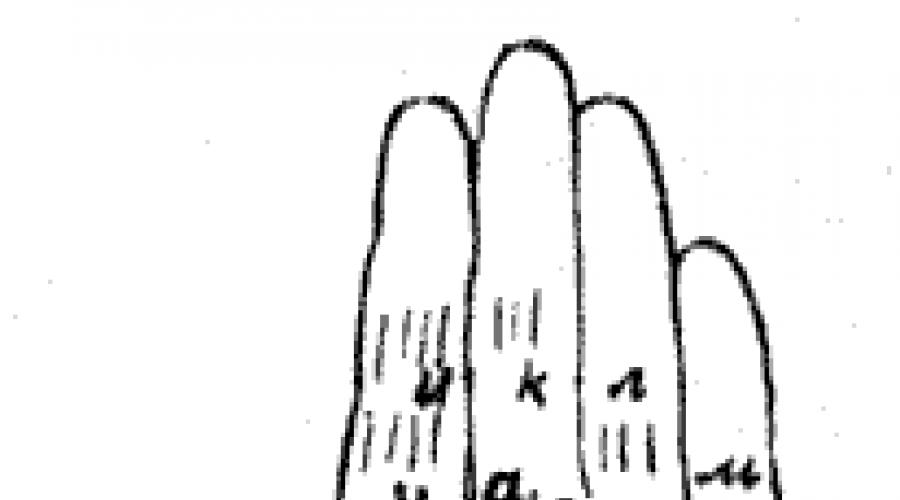 Hiromantia: Baş parmağın değeri. Adamın başparmak ve kaderi