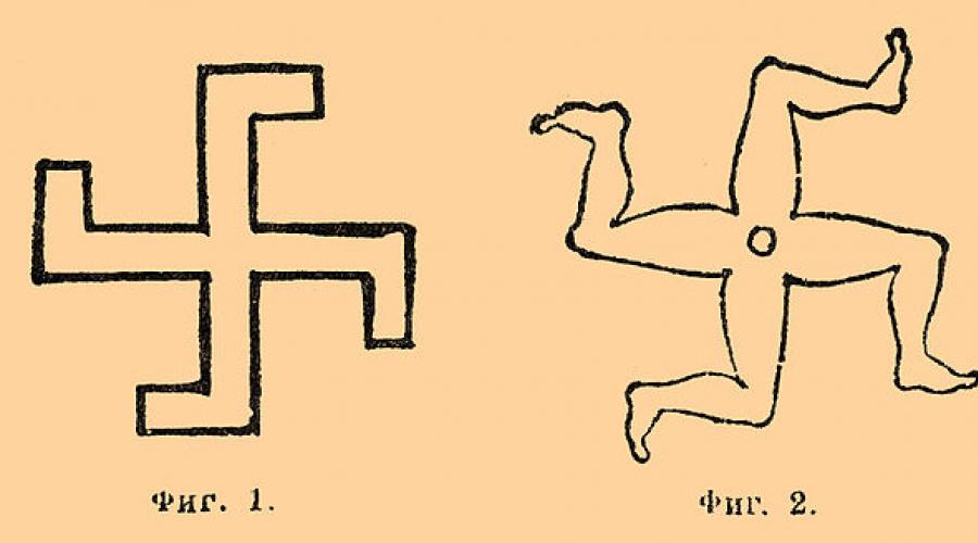 Što znači Hitlerov znak drevne simbolike. Što je svastika? Odakle je došao njemački svastik? Zašto je zabranjen