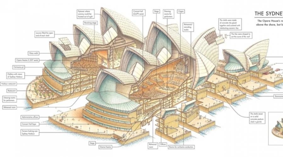 دار الأوبرا سيدني هي تحفة من الهندسة المعمارية. دار الأوبرا سيدني (سيدني، أستراليا)