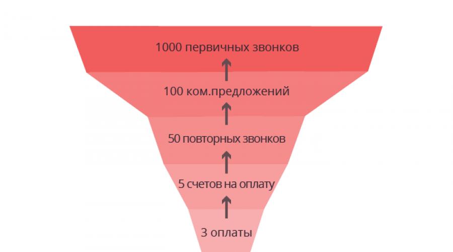 Выполнения плана продаж картинки