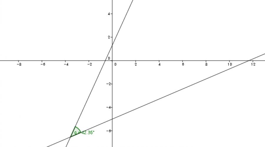 Уравнение пересечения двух прямых. Как вычислить точку пересечения двух прямых