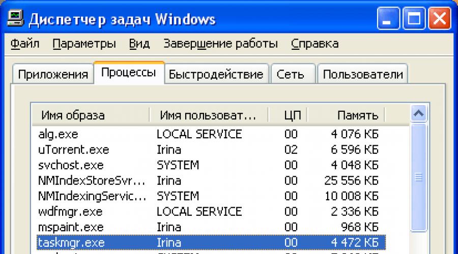 Процессы Windows.