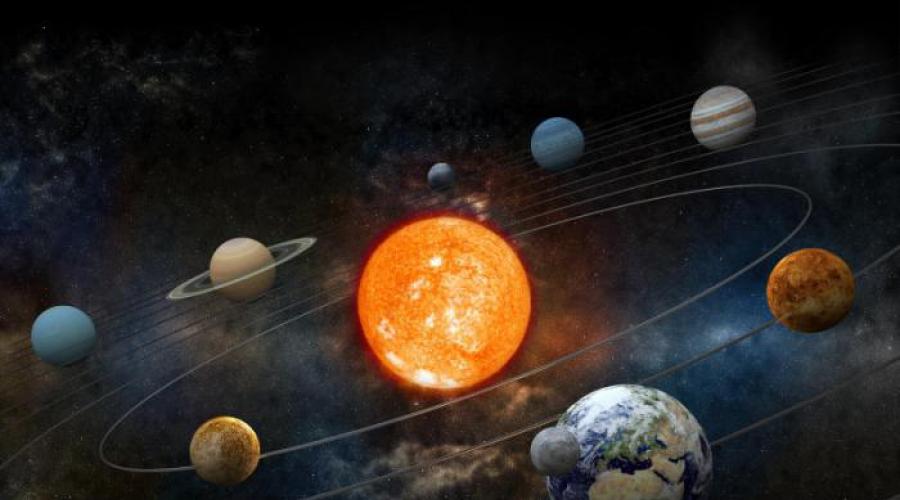 Ime novih planeta. Imena planeta Sunčevog sustava: Gdje se događaju