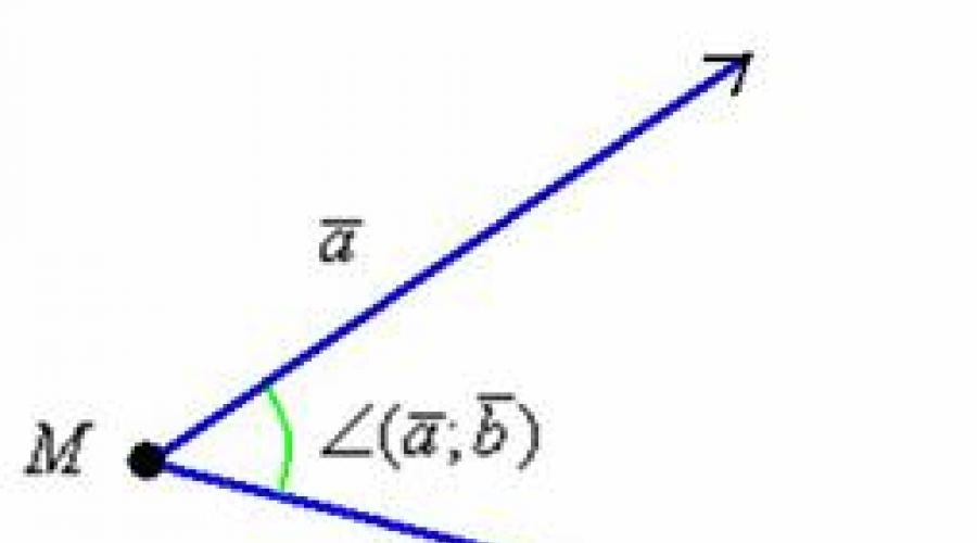 Find a scalar product if you know that. Scalar product of vectors: theory and solving problems