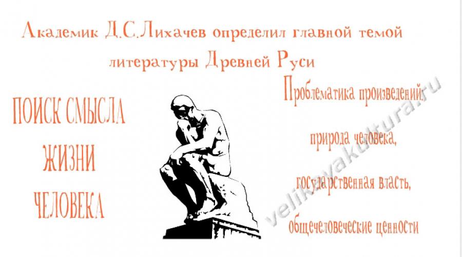 Istnieje sześć okresów rozwoju starożytnej literatury rosyjskiej. Dispozycja starożytnej literatury rosyjskiej