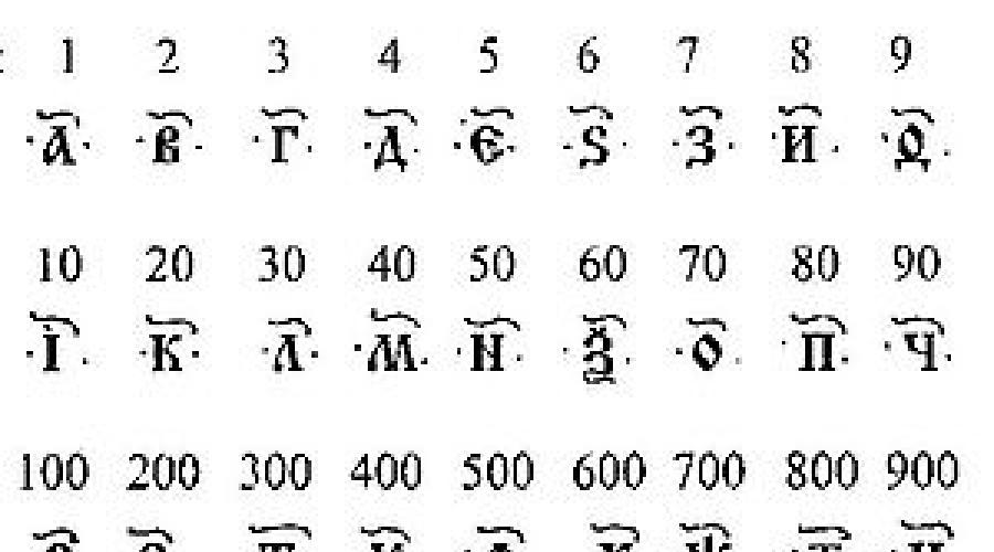 रूसी लेखन में संख्याओं का पदनाम। स्लाव संख्या