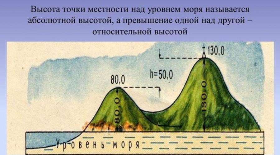 Карта россии с отметками высоты над уровнем моря