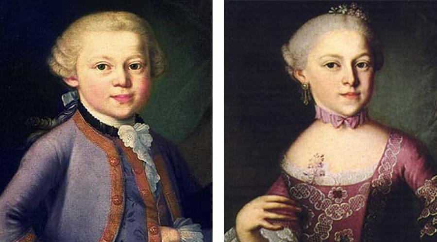 Mozart'ın çalışmaları hakkında gerçekler.  Biyografiler, hikayeler, gerçekler, fotoğraflar
