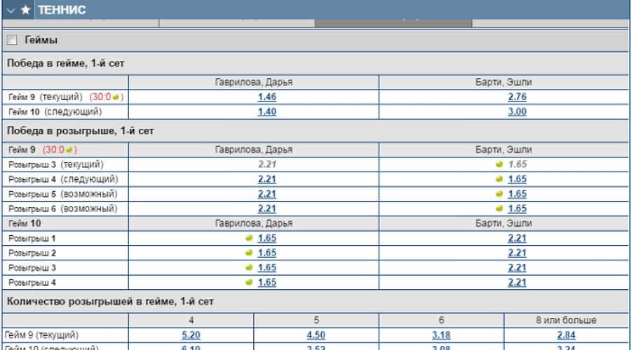 Сколько геймов в теннисе. Гейм в теннисе. Сколько геймов в сете. Таблица сеты геймы в теннисе. Сколько геймов в сете в теннисе.