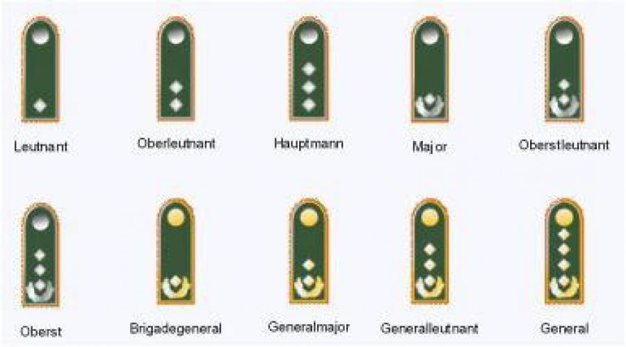 Знаки различия сс и сд в картинках звания