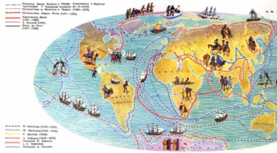 Знаменитые географы и путешественники - библиогид. Великие географические открытия и их историческое значение