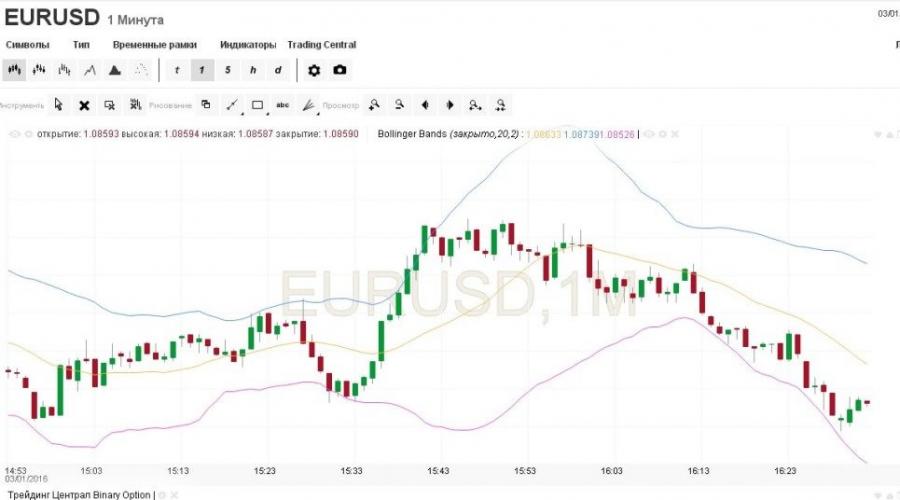 binarna opcija signalizira besplatno ulažući 5k u bitcoin